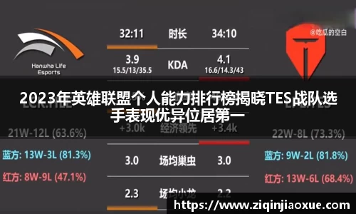 2023年英雄联盟个人能力排行榜揭晓TES战队选手表现优异位居第一